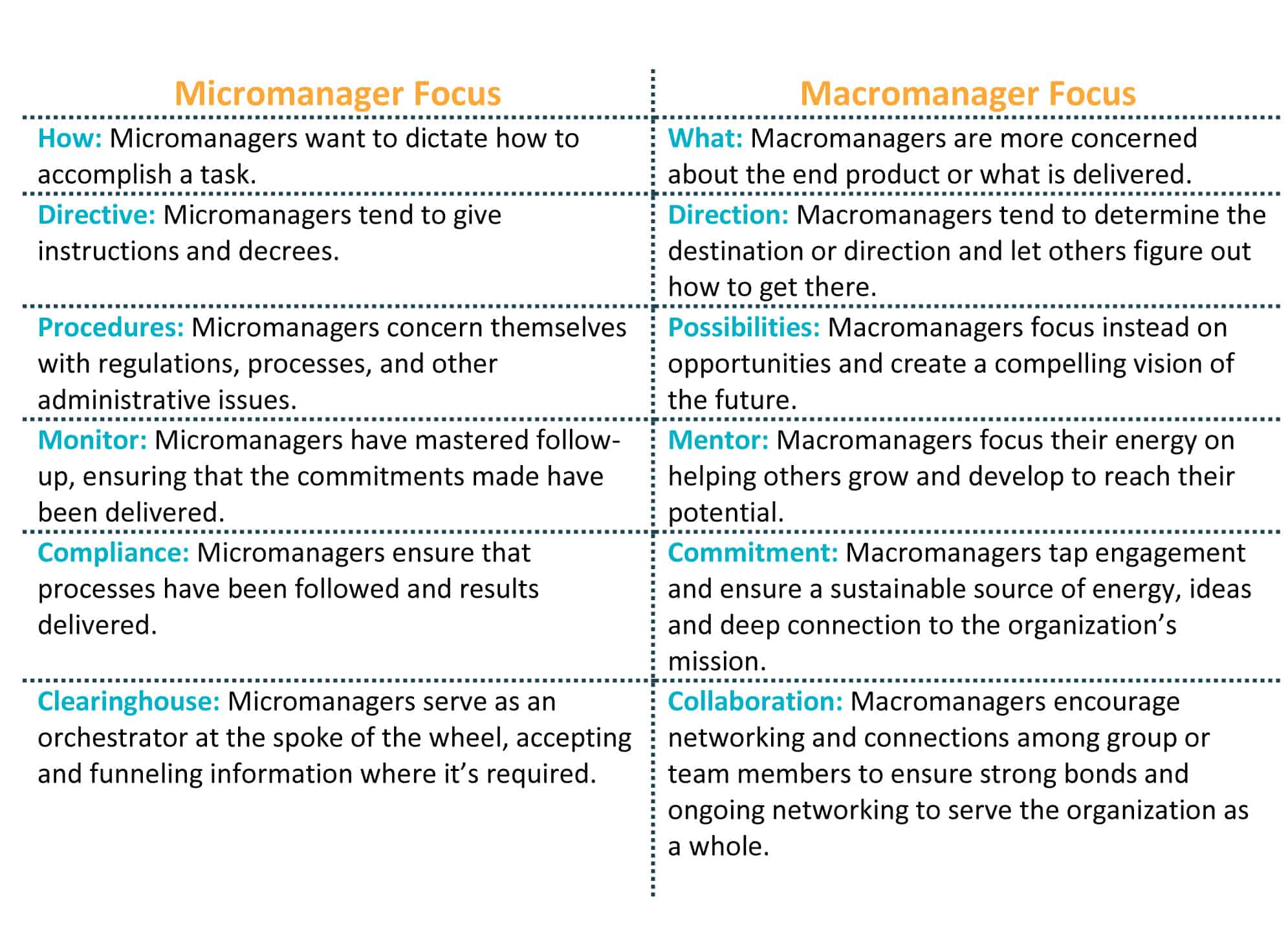 Difference between macro management and micro management in the workplace real bitcoin hack