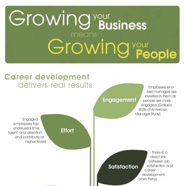 Growing Your Business = Growing Your People