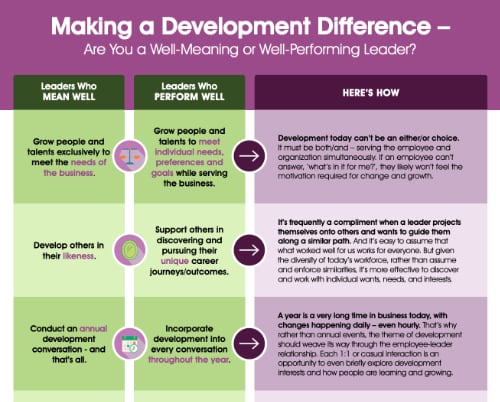 Making a Development Difference